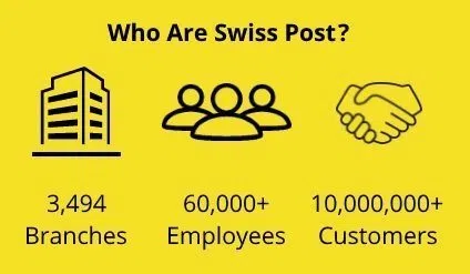 About Swiss Post 