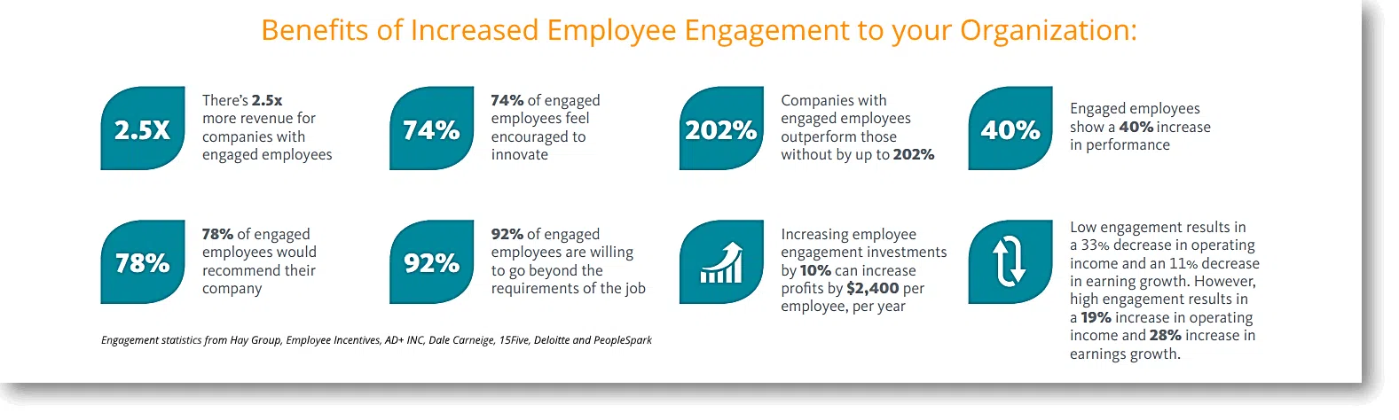 innovative employee engagement practices benefits