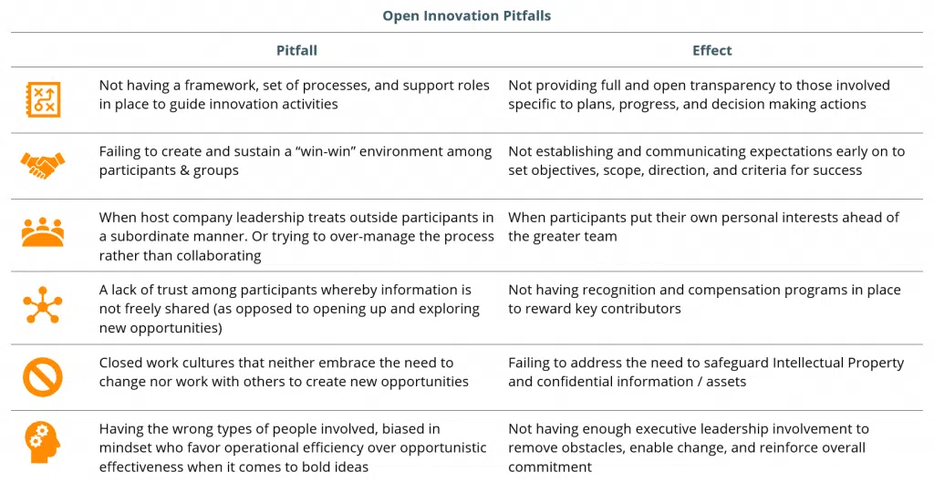 corporate open innovation - graph 2