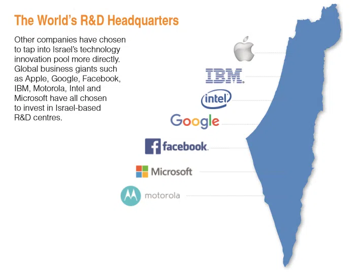 Israel is a worldwide R&D headquarters - Israel innovation nation