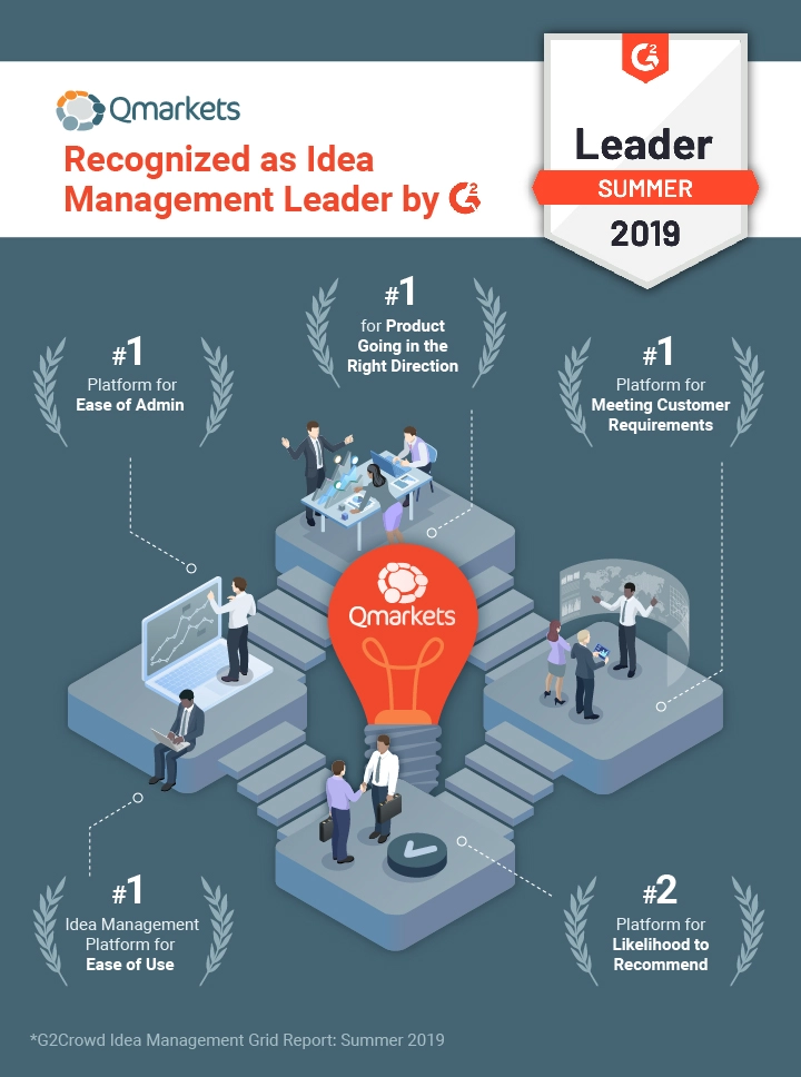 Qmarkets Recognized as Idea Management Leader by G2
