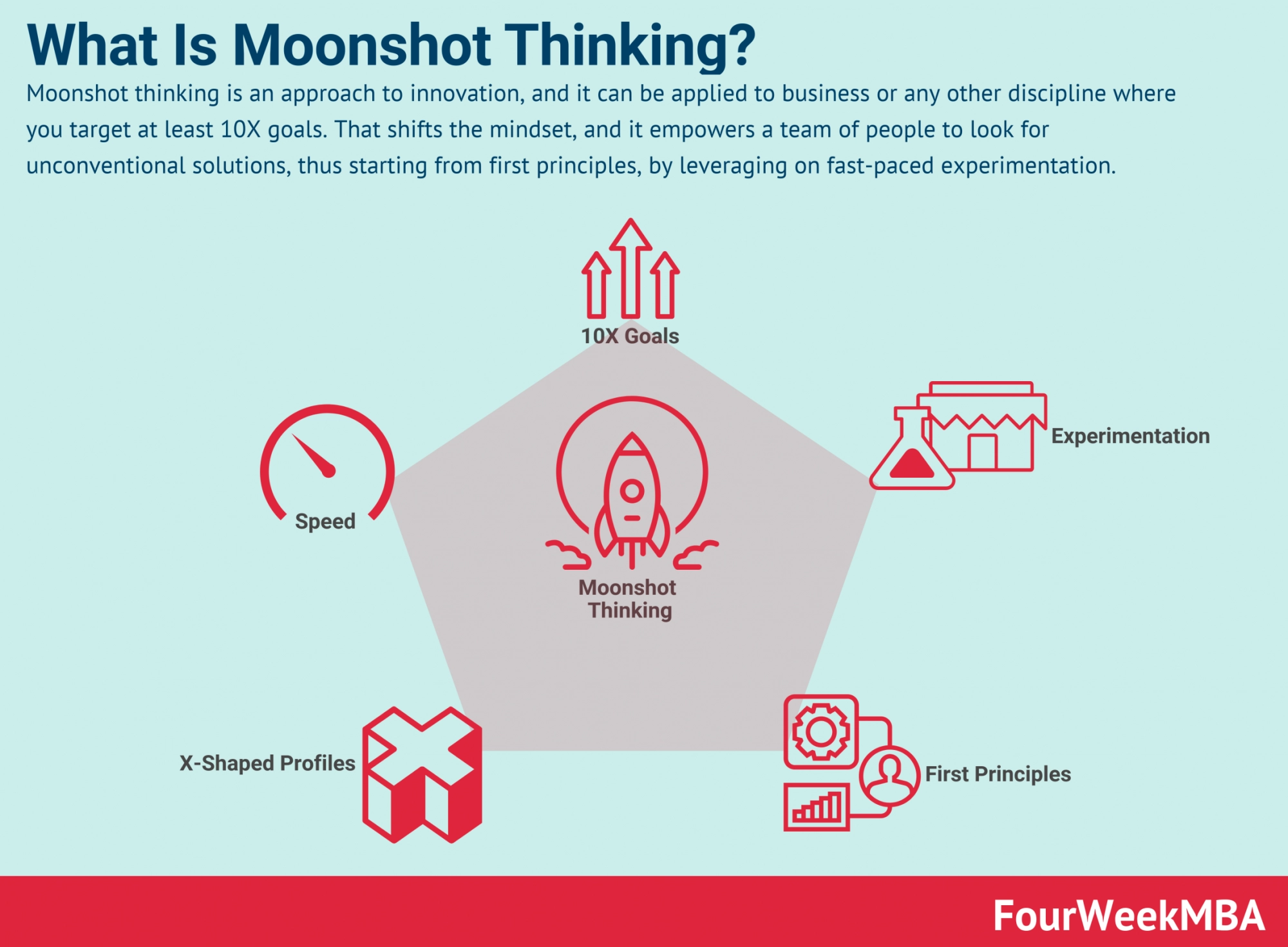 moonshot thinking