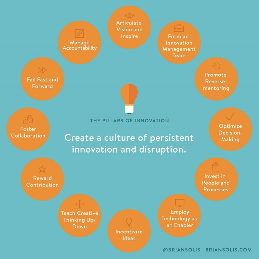 innovation and disruption culture image