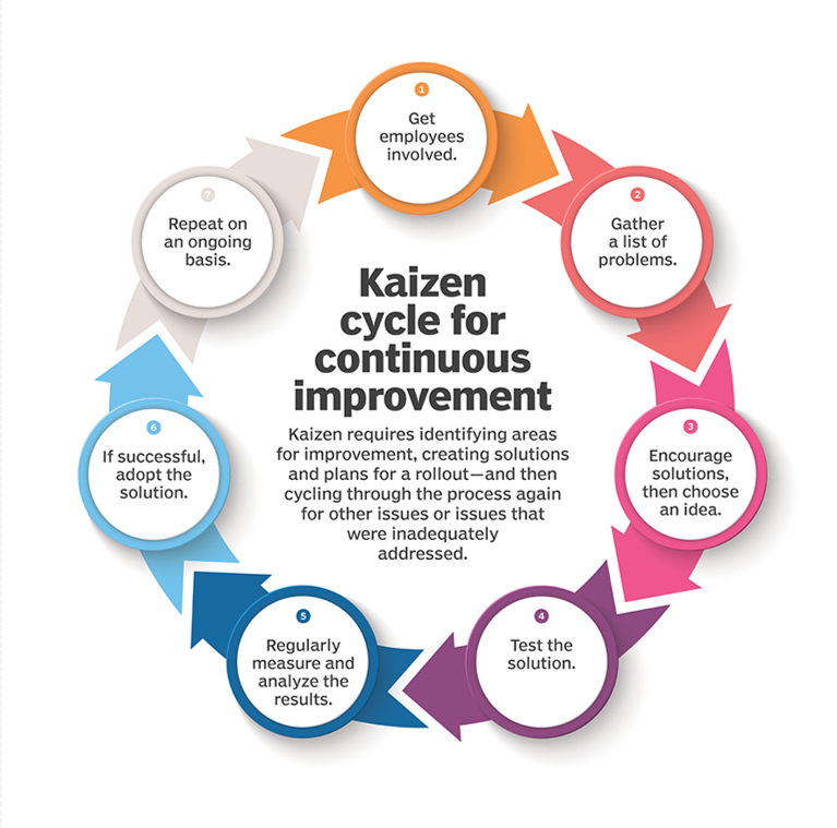 kaizen chart