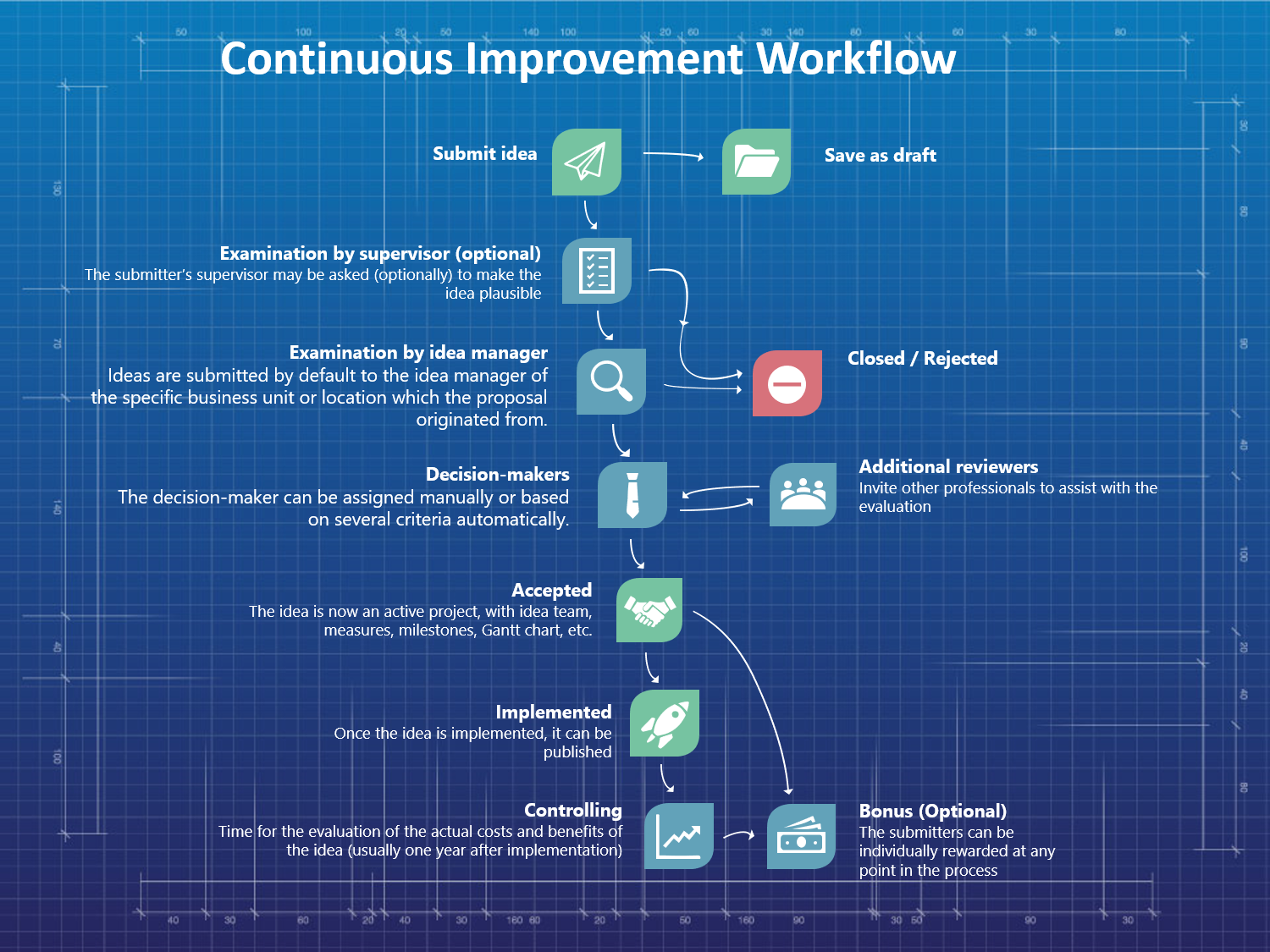 optimize workflow example 2