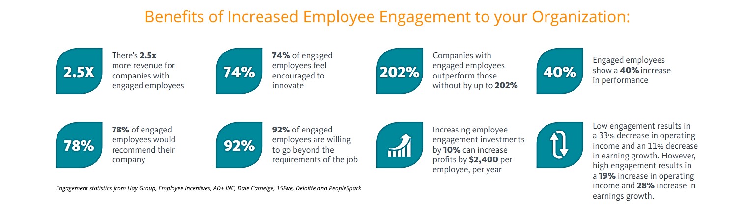No shadow Bettering Employee Engagement Benefits 2