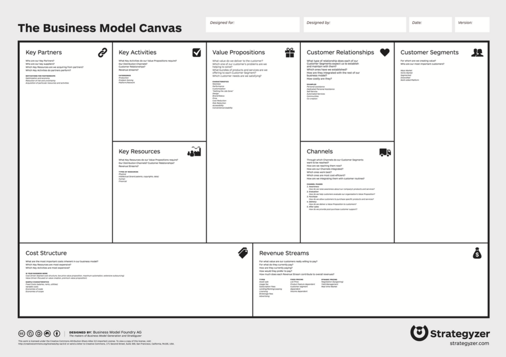 The Business Model Canvas, a framework for business model innovation