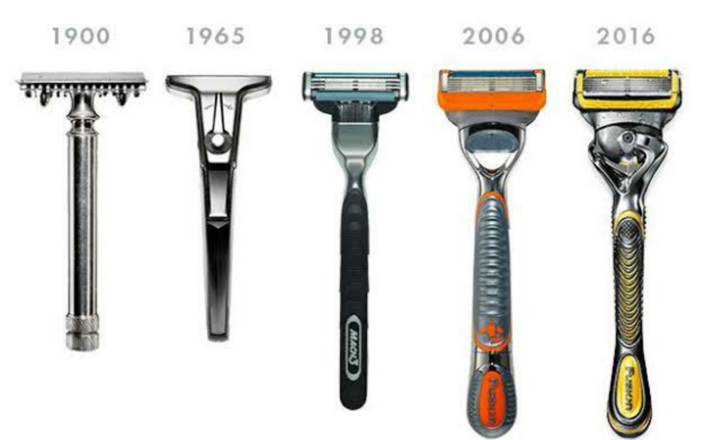 Image showing the evolution of razors, an example of incremental innovation, one of the key types of innovation in business
